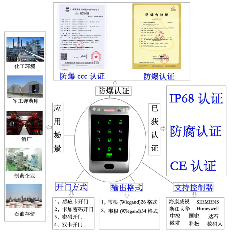 操b精品在线防爆门禁系统的防爆门禁刷卡器的选材要点